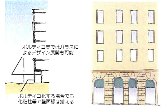低層部分のデザインイメージ